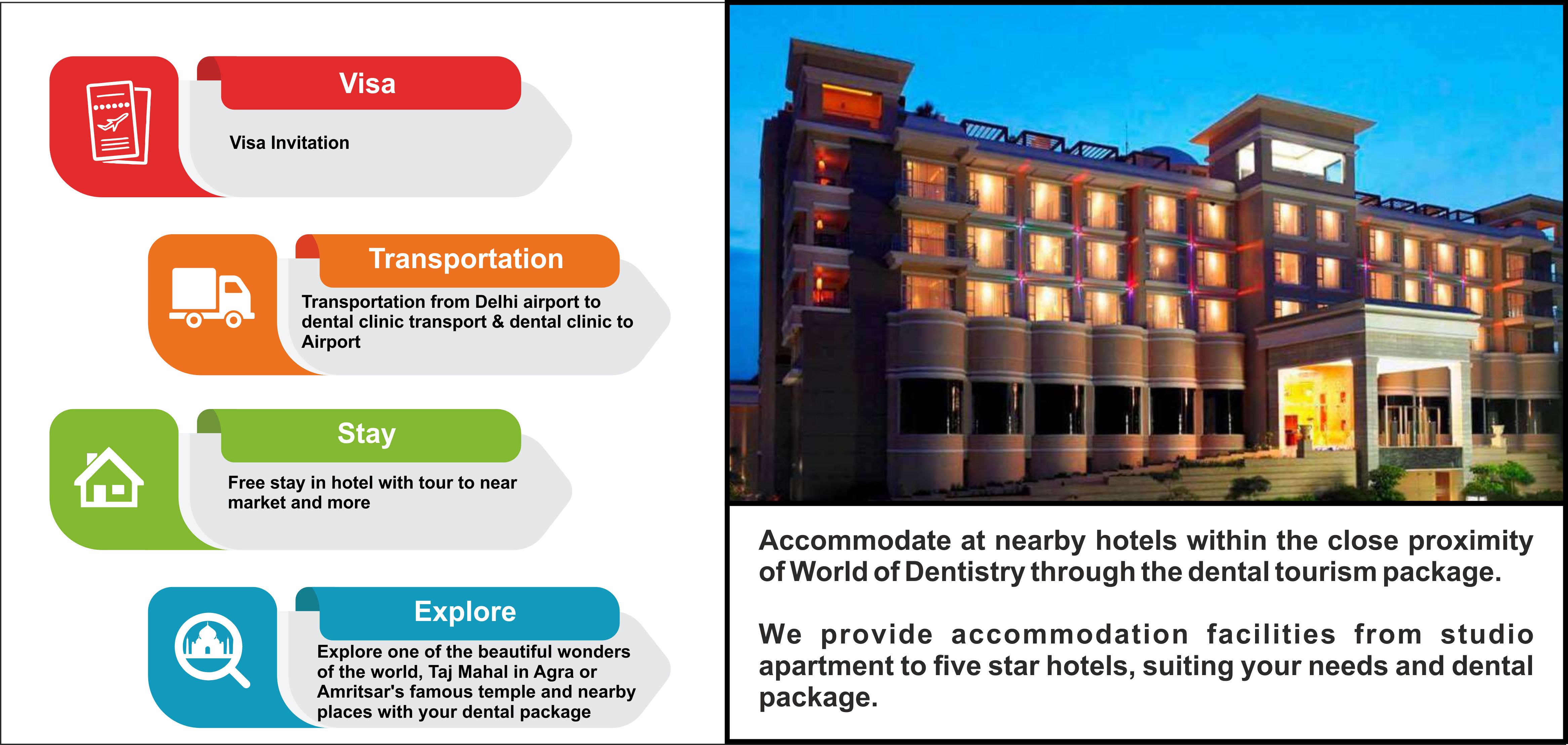 DENTAL TOURISM IN INDIA